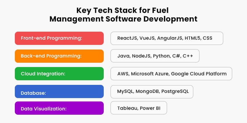 Fuel Management Software Development - Key Tech Stack
