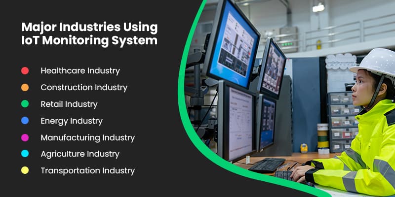 Major-Industries-Using-IoT-Monitoring-System