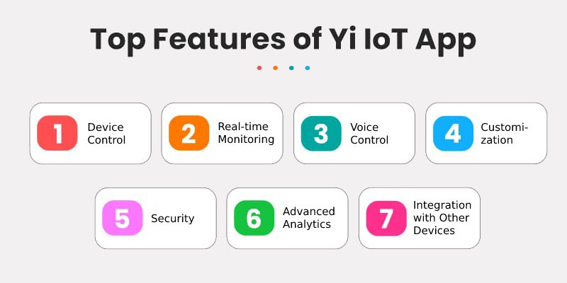 Top-Features-of-Yi-IoT-App