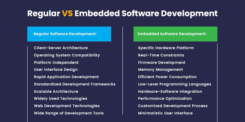 Regular vs Embedded Software Development