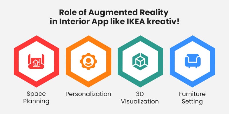 Role-of-Augmented-Reality-in-Interior-Design-App-like-IKEA-kreativ