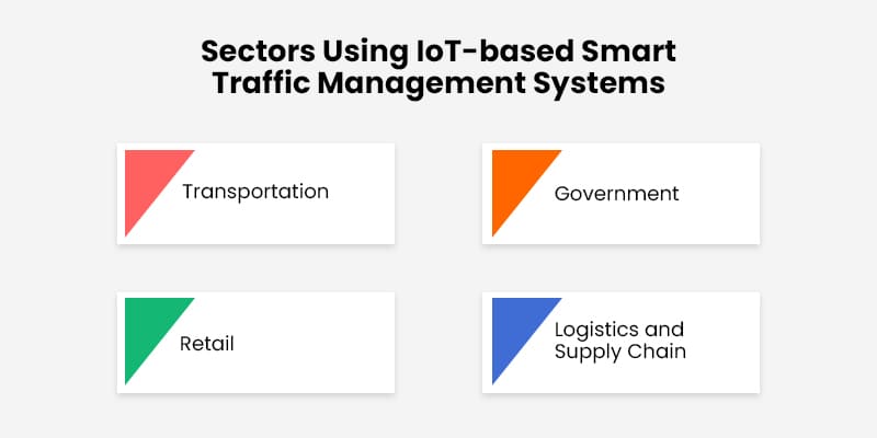 Sectors-Using-IoT-based-Smart-Traffic-Management-Systems