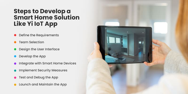 Steps-to-Develop-a-Smart-Home-Solution-Like-Yi-IoT-App