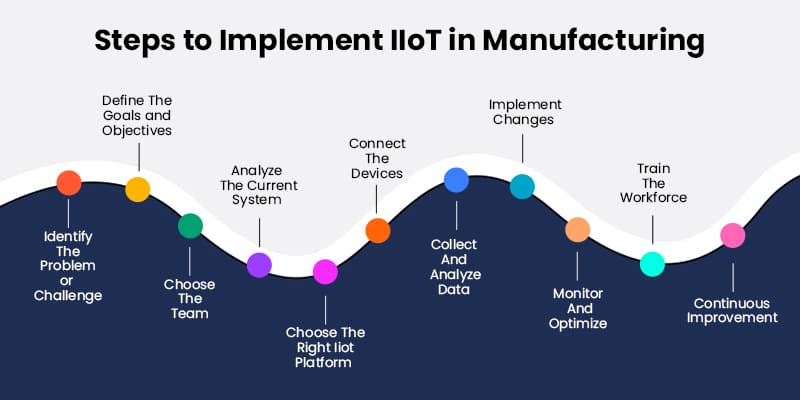 Steps-to-Implement-IIoT-in-Manufacturing