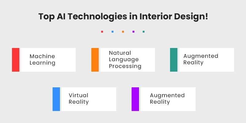 Top-AI-Technologies-in-Interior-Design