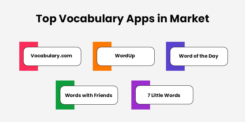 Top-Vocabulary-Apps-in-Market