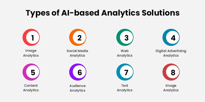 Types-of-AI-based-Analytics-Solutions