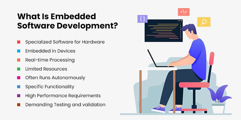 What Is Embedded Software Development