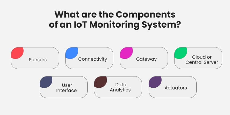 What-are-the-Components-of-an-IoT-Monitoring-System