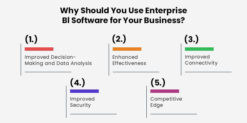 Business Intelligence Software Development