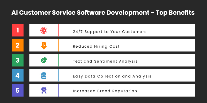 AI Customer Service Software Development - Top Benefits