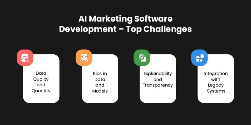 AI-Marketing-Software-Development-Top-Challenges
