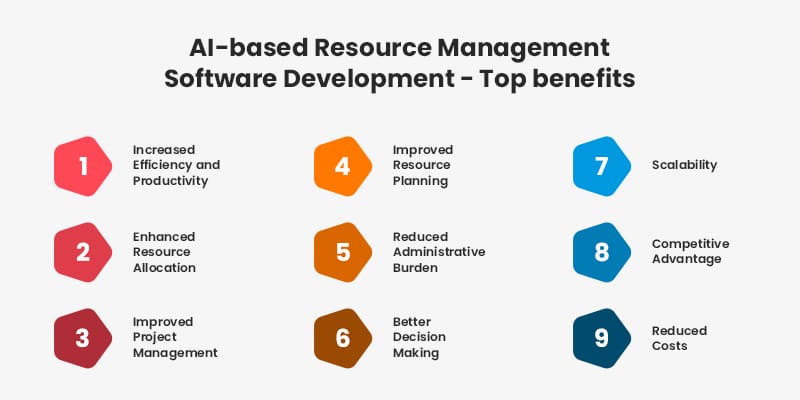 Resource Management Software Development Top benefits