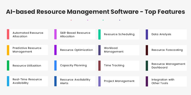 AI-based Resource Management Software -Top Features