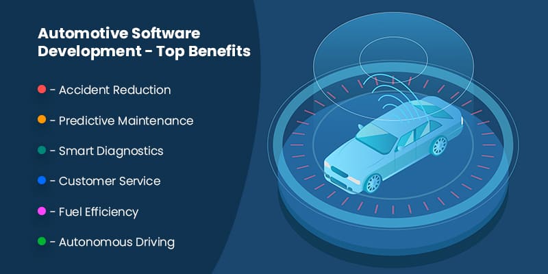Automotive-Software-Development - -Top-Benefits