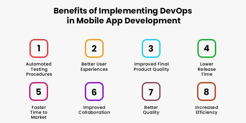 Benefits-of-Implementing-DevOps-in-Mobile-App-Development