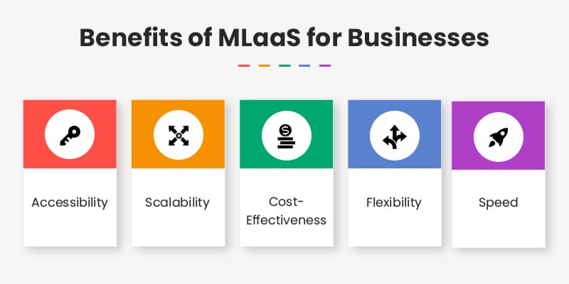 Benefits-of-MLaaS-for-Businesses