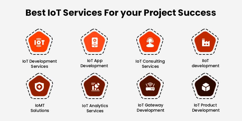 Best-IoT-Services-For-your-Project-Success