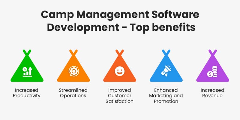 Camp Management Software Development -Top-benefits