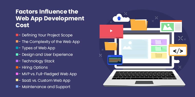 Factors-Influence-the-Web-App-Development-Cost