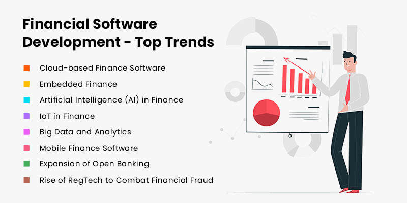 Financial Software Development- Top Trends