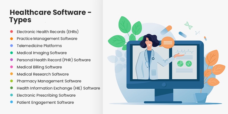 Healthcare Software - Types