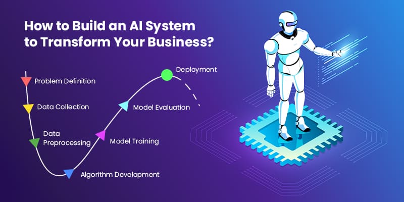 How-to-Build-an-AI-System-to-Transform-Your-Business
