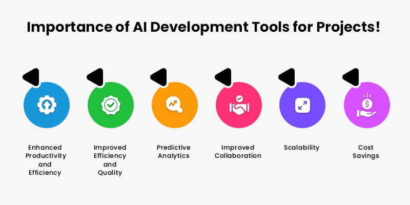 Importance-of-AI-development-Tools-for-Projects