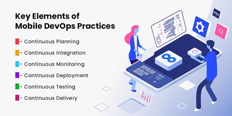 Key-Elements-of-Mobile-DevOps-Practices