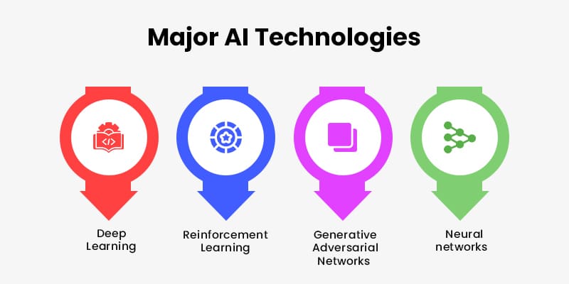 Major-AI-Technologies 