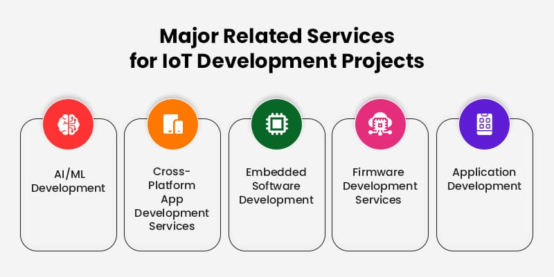 Major-Related-Services-for-IoT-Development-Projects