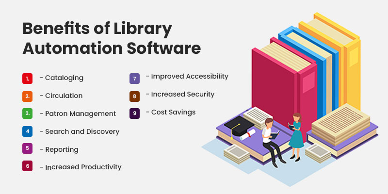 Benefits-of-Library-Automation-Software