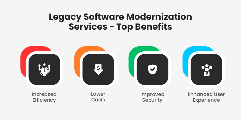 benefits-of-legacy-software-modernization