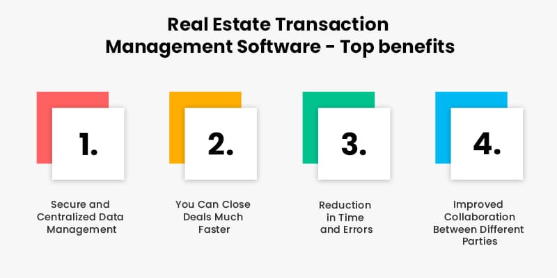 Real Estate Transaction Management Software -Top-benefits