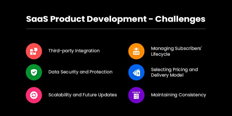 SaaS Product Development - Challenges
