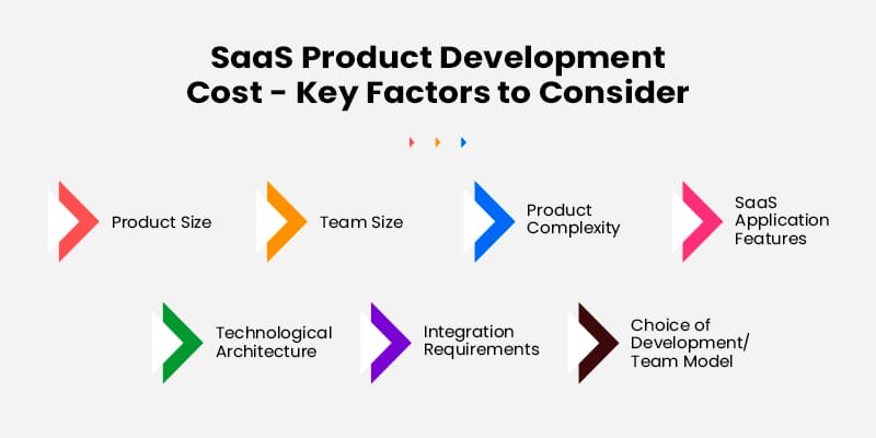 SaaS Product Development Cost & Key Factors to Consider