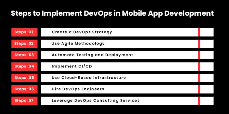 Steps-to-Implement-DevOps-in-Mobile-App-Development