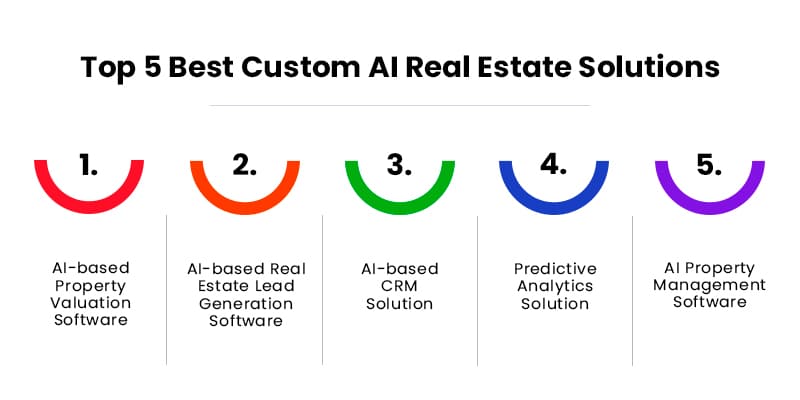 Top 5 Best Custom AI Real Estate Solutions