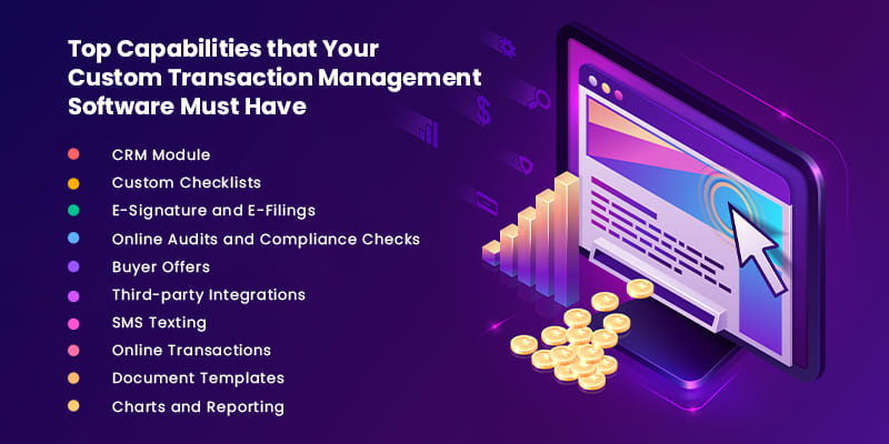 Custom Real Estate transaction management software development - Features