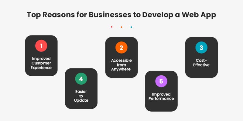 Top-Reasons-for-Businesses-to-Develop-a-Web-App