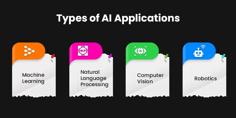 Types-of-AI-Applications