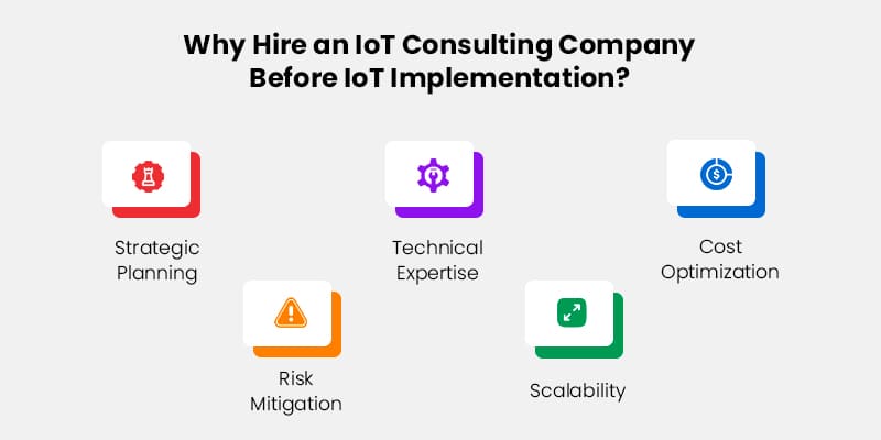 Why Hire an IoT Consulting Company Before IoT Implementation