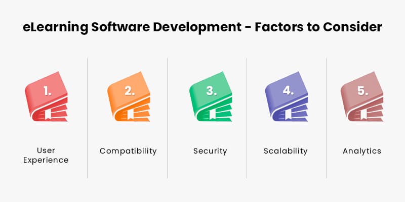 eLearning-Software-Development - -Factors-to-Consider