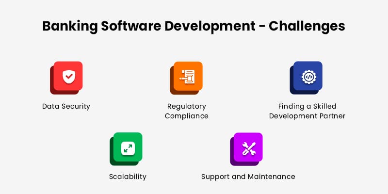 Banking-Software-Development-Challenges