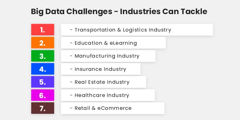Big-Data-Challenges-Industries-Can-Tackle
