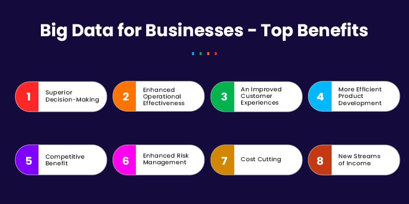 Big-Data-for-Businesses-Top-Benefits