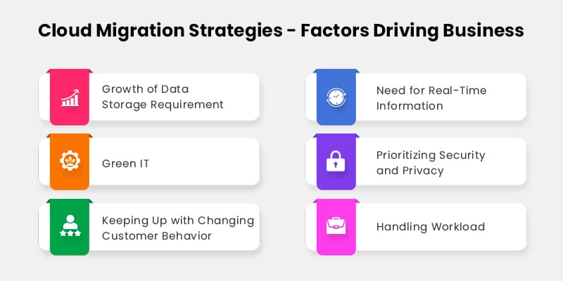 Cloud-Migration-Strategies-Factors-Driving-Business
