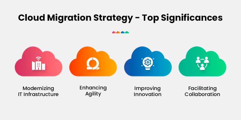 Cloud-Migration-Strategy-Top-Significances
