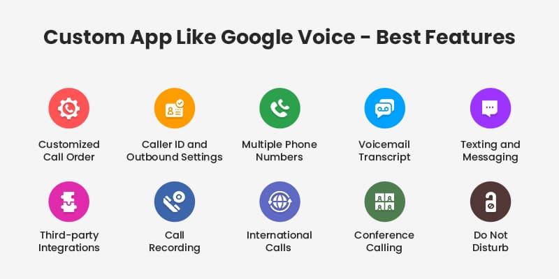 Custom App Like Google Voice - Best-Features