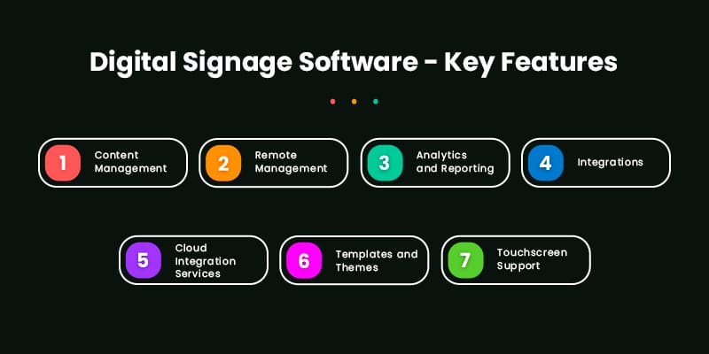Digital-Signage-Software -Key-Features